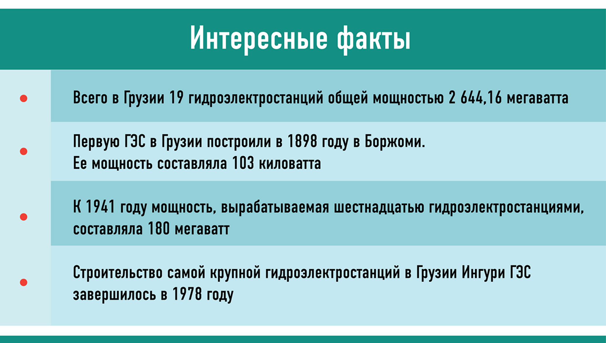 Факты о Грузии. Самые интересные факты о Грузии. Интнрнснве факт о Грузии. 5 Интересных фактов о Грузии.