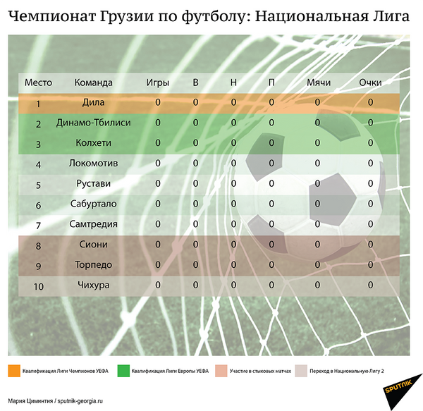 Футбол чемпионат грузии результаты. Чемпионат Грузии по футболу турнирная таблица. Грузия футбол турнирная таблица. Таблица Грузия. Расписание футбол Высшая лига Грузия.