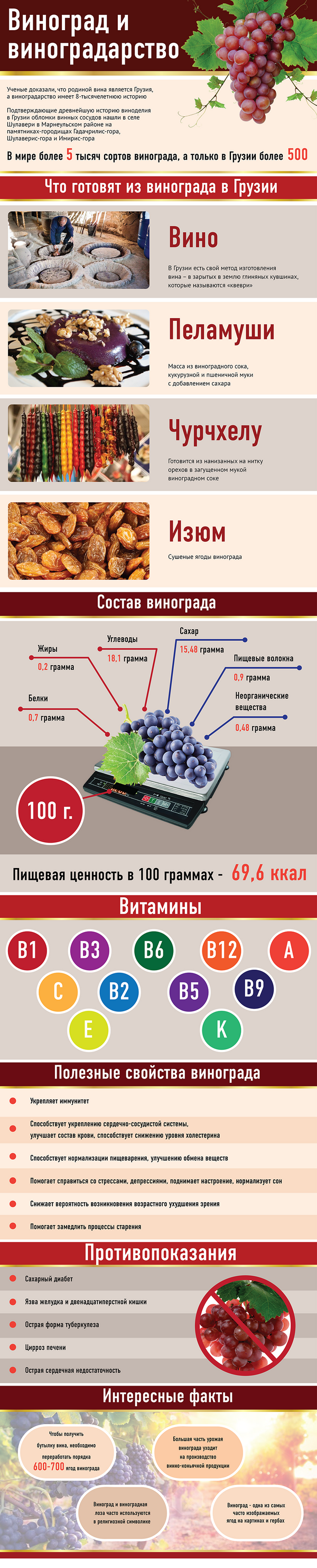 Виноград и виноградарство - Sputnik Грузия