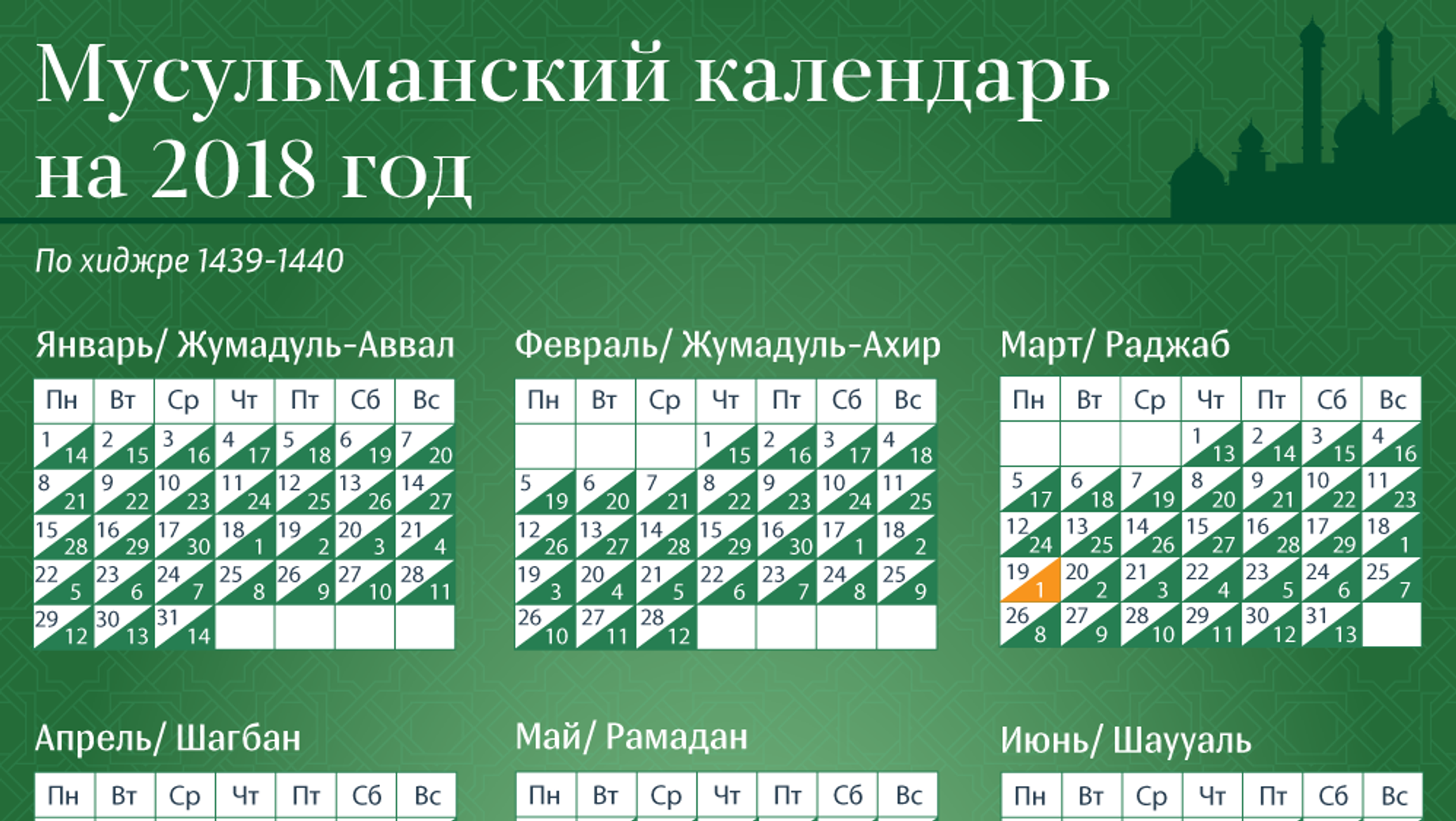 Проект мусульманский календарь