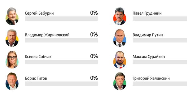 Выборы президента России - 2018 - Sputnik Грузия