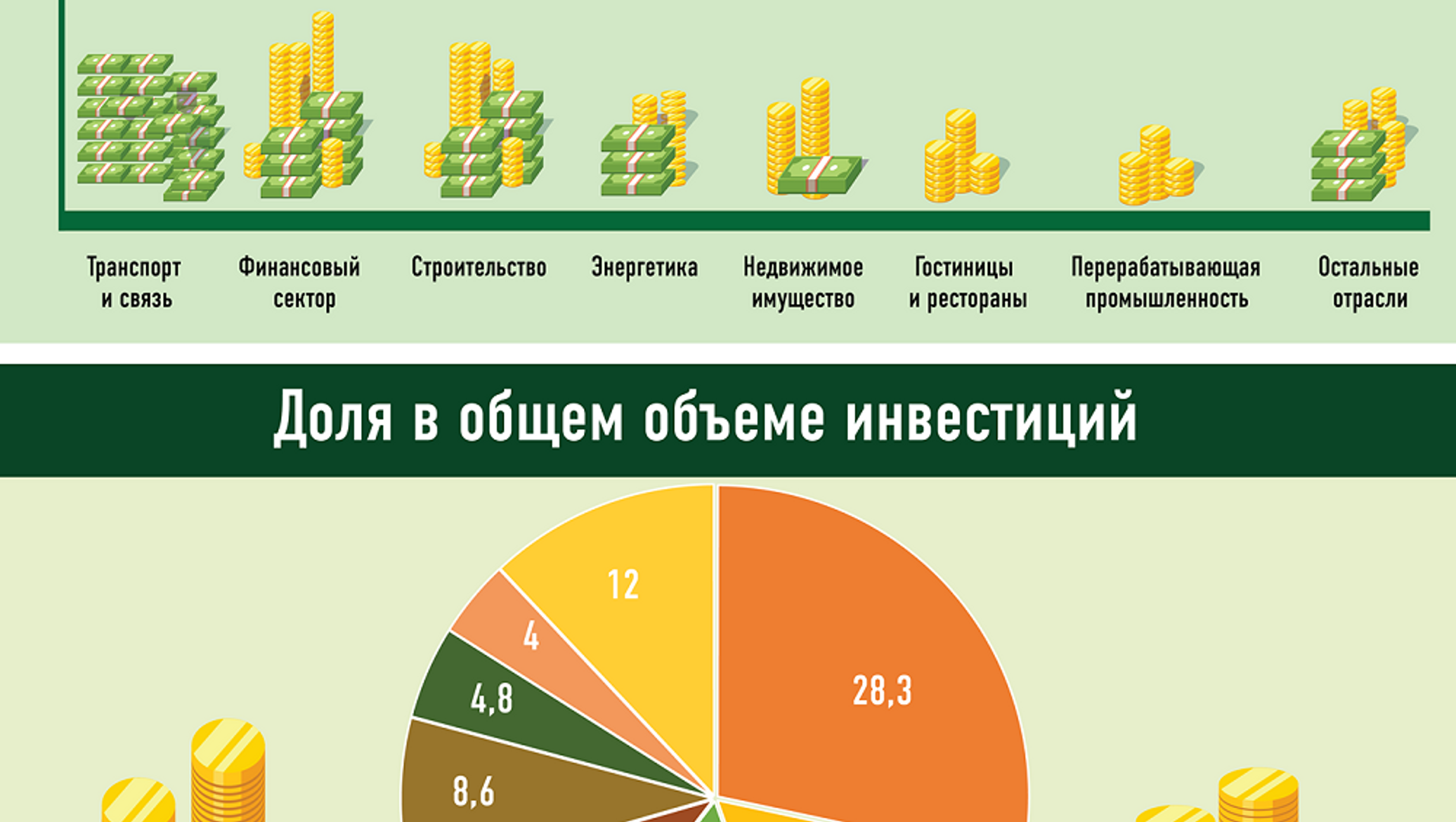 Грузия экономика. Экономика Грузии. Промышленность Грузии диаграмма. Инвестиции в Грузию. Сферы грузинской экономики.