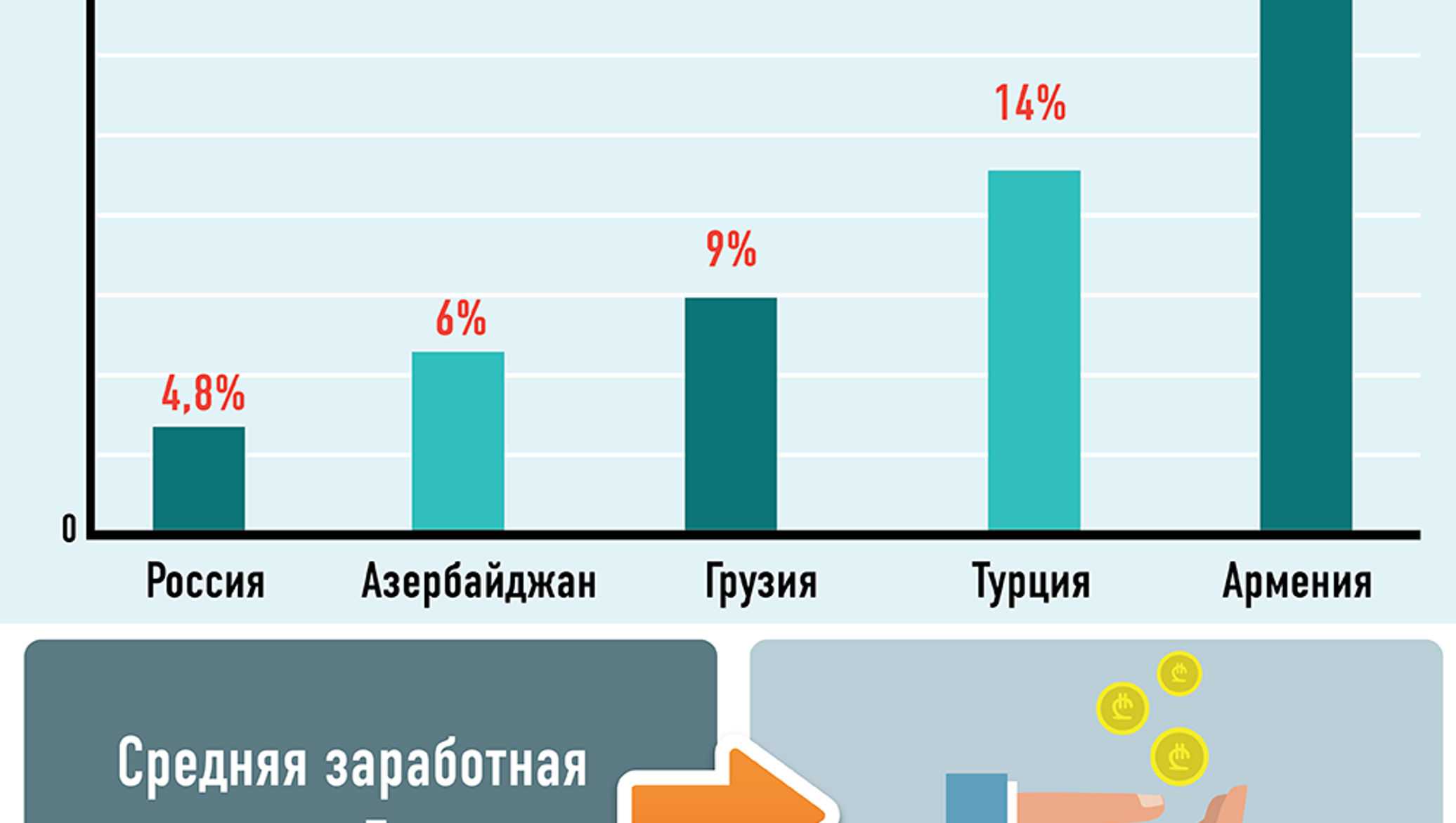 Средняя зарплата в грузии 2023. Безработица в Грузии. Зарплата в Грузии. Средняя зарплата в Грузии. Средняя ЗП В Грузии.