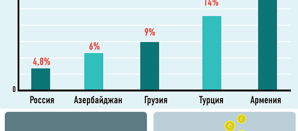 Безработица в Грузии и у соседей - Sputnik Грузия
