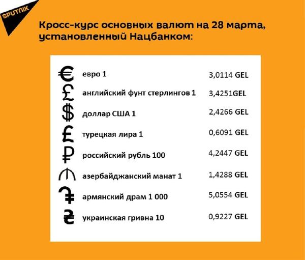 Курс лари на 28 марта Курс лари на 28 марта - Sputnik Грузия