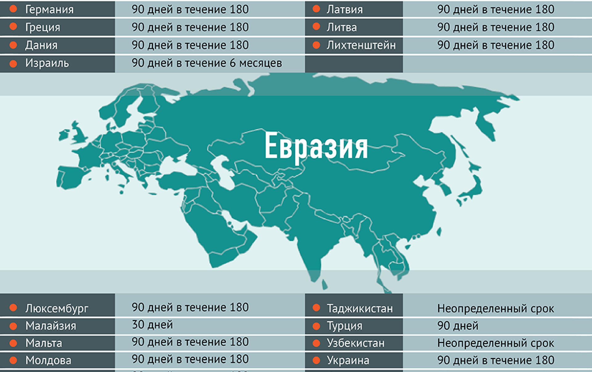 Страны для отдыха россиян в 2024