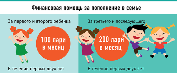 Поддержка высокогорья Грузии - Sputnik Грузия