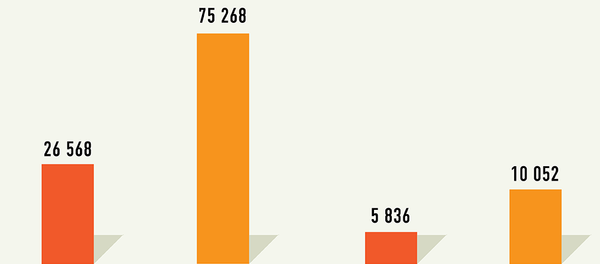 Количество лиц с ОВЗ в Грузии - Sputnik Грузия