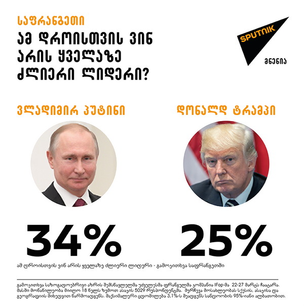 Инфографика Инфографика - Sputnik საქართველო