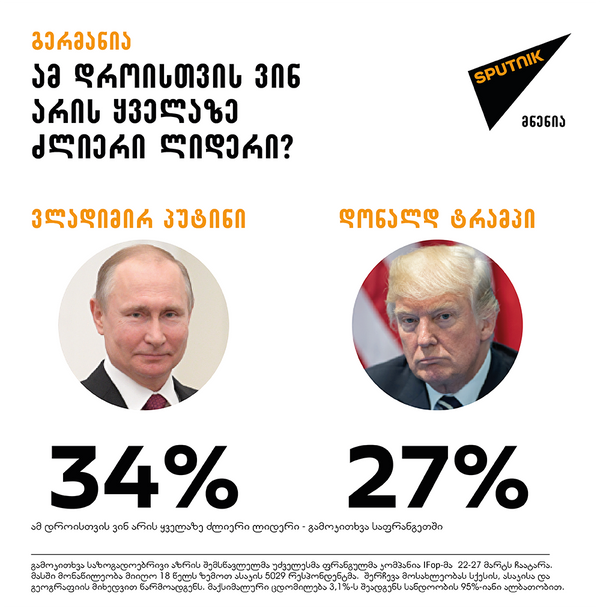 Инфографика Инфографика - Sputnik საქართველო