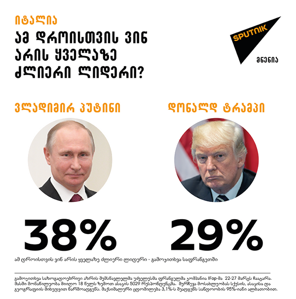Инфографика Инфографика - Sputnik საქართველო