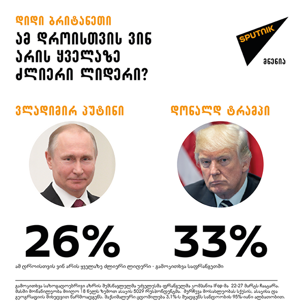 Инфографика Инфографика - Sputnik საქართველო