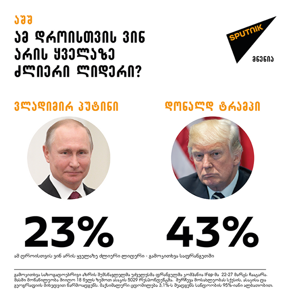 Инфографика Инфографика - Sputnik საქართველო