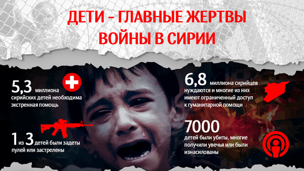 Дети - главные жертвы войны в Сирии - Sputnik Грузия