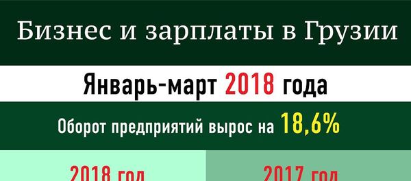 Бизнес и зарплаты в Грузии - Sputnik Грузия