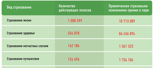 Страховой рынок Грузии Страховой рынок Грузии - Sputnik Грузия
