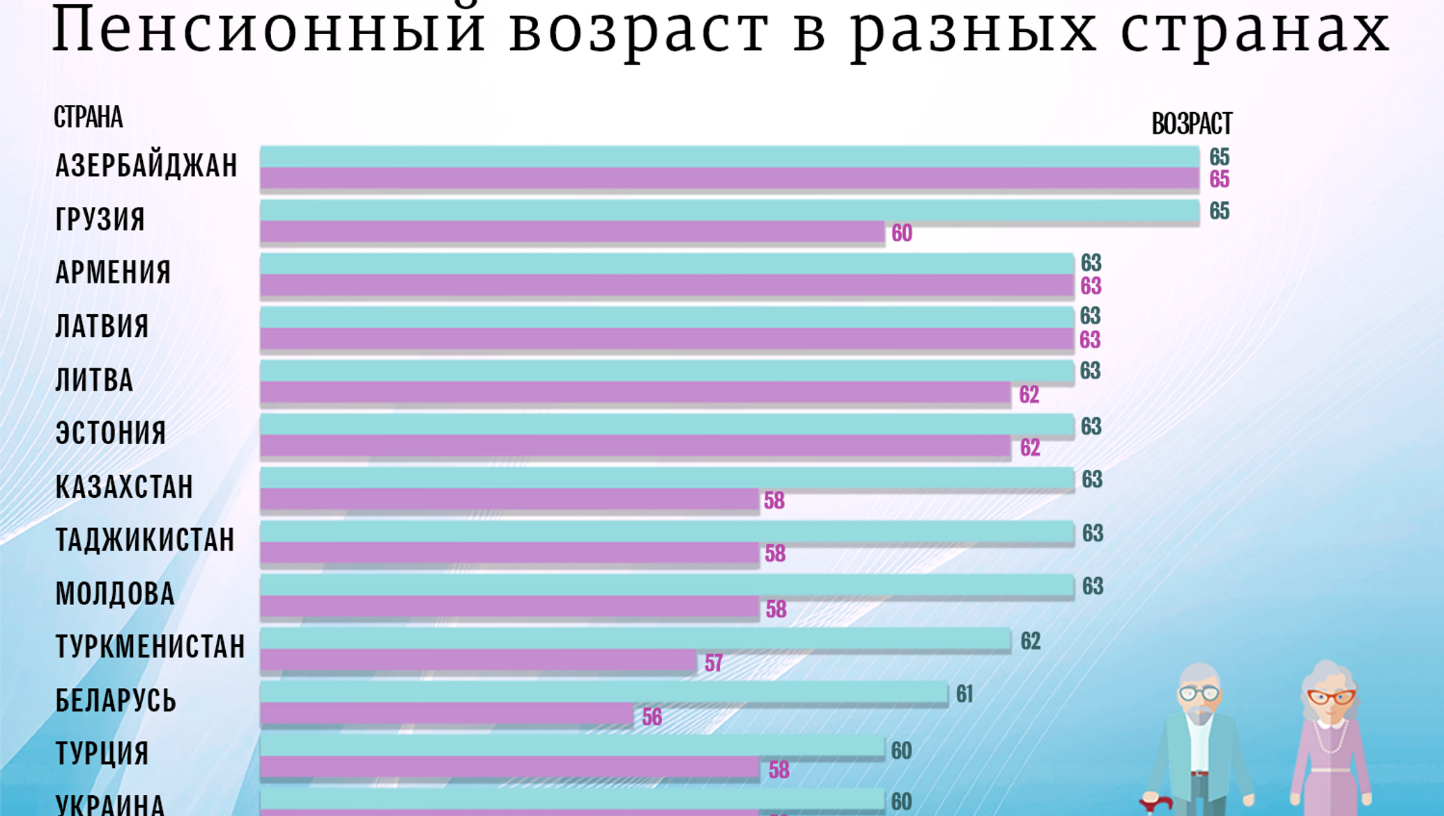 Во сколько наступает совершеннолетие. Пенсия в разных странах Возраст. Пенсионный Возраст в различных странах.