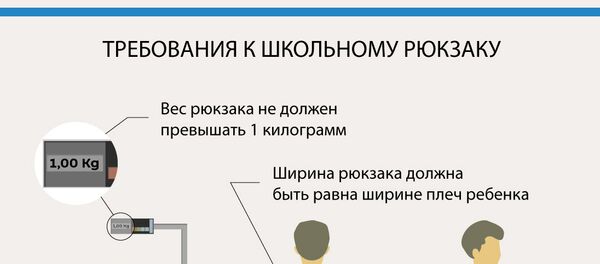 Как выбрать школьный рюкзак Как выбрать школьный рюкзак - Sputnik Грузия