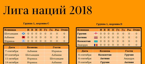 Лига наций 2018 - Sputnik Грузия