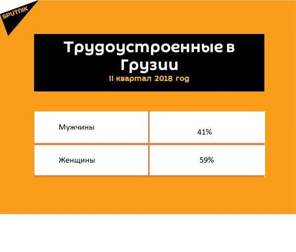 Насколько в Грузии выросла средняя месячная зарплата - Sputnik Грузия