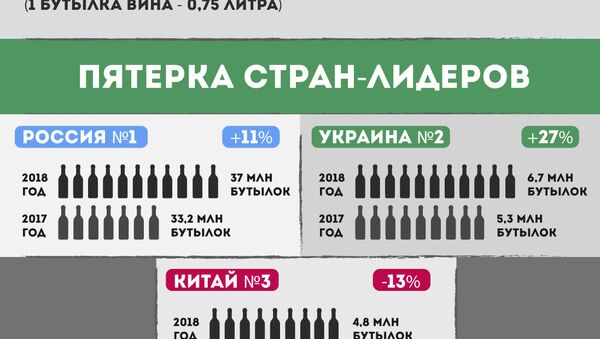 Экспорт вина из Грузии - Sputnik Грузия