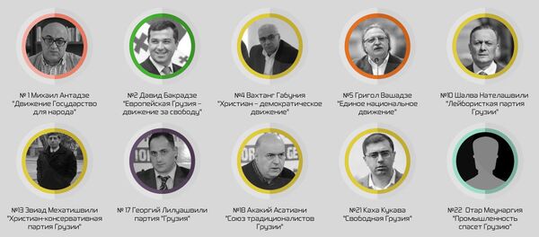 Кандидаты в президенты Грузии - Sputnik Грузия