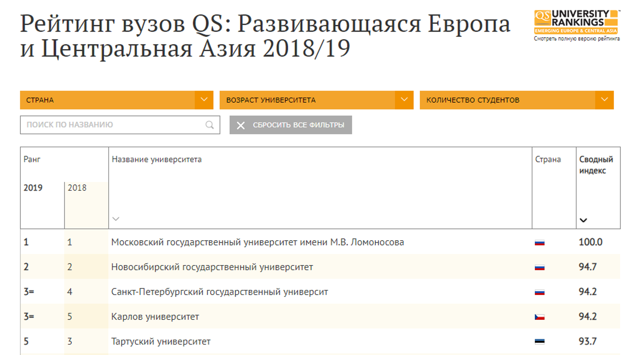 Рейтинг вузов. Название университета. QS рейтинг университетов. Рейтинг университетов России. Рейтинг университетов Европы.