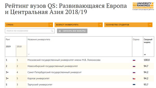 Рейтинг университетов мира QS - Sputnik Грузия