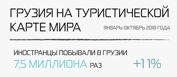 Грузия на туристической карте мира Грузия на туристической карте мира - Sputnik Грузия