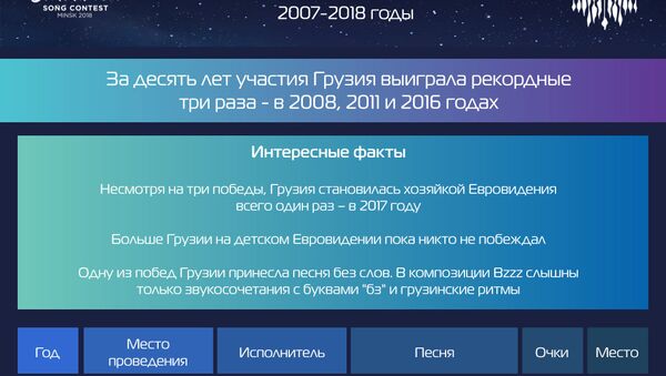 Грузия на детском Евровидении 2007-2018 годы - Sputnik Грузия