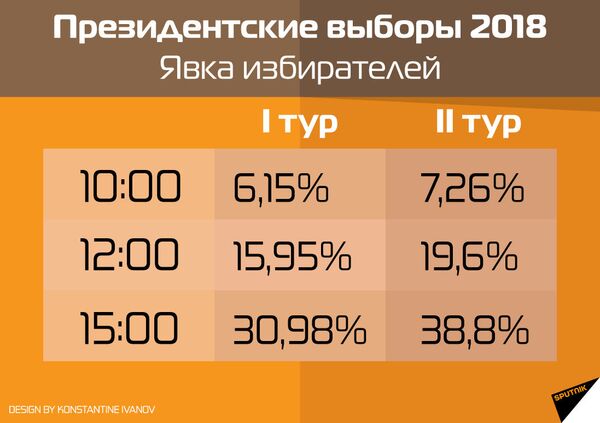 Отпустите людей на выборы - власти Грузии обратились к частным компаниям Отпустите людей на выборы - власти Грузии обратились к частным компаниям - Sputnik Грузия