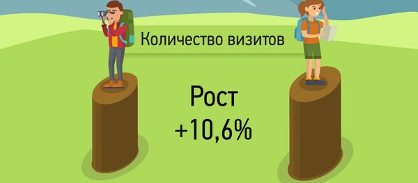 Кто приезжает в Грузию - Sputnik Грузия