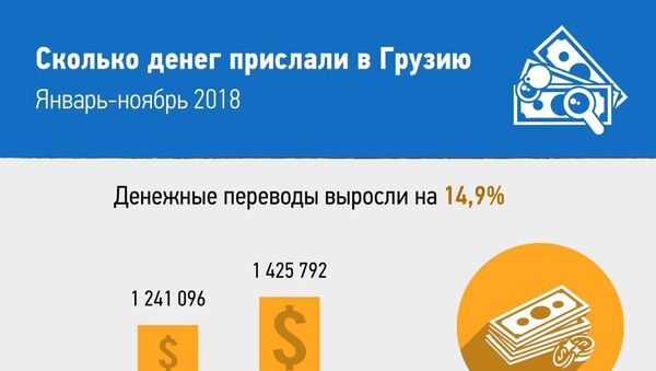 Объем денежных переводов в Грузию в январе-ноябре 2018 года - Sputnik Грузия