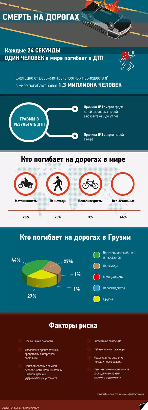 Таксист сбил дворника в Тбилиси