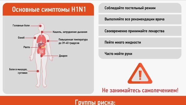 Грипп H1N1 - что нужно знать - Sputnik Грузия