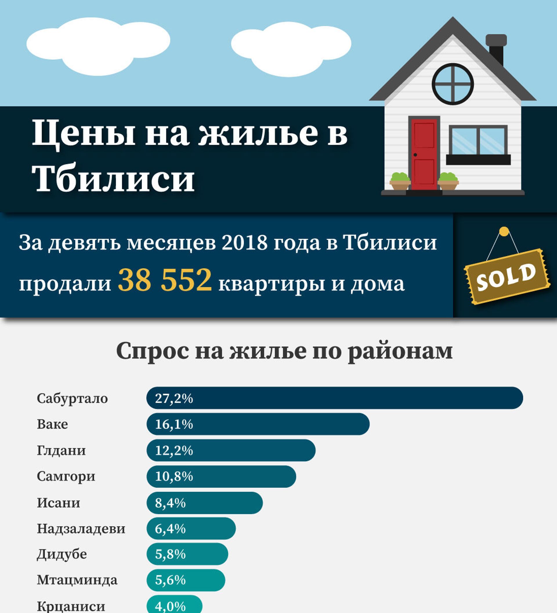 Тбилиси цены на жилье пхукет пляж раваи отзывы