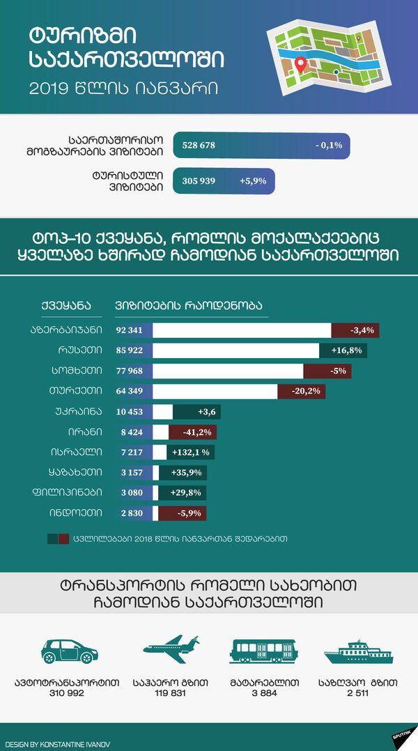 ტურიზმი საქართველოში - 2019 წლის იანვარი - Sputnik საქართველო