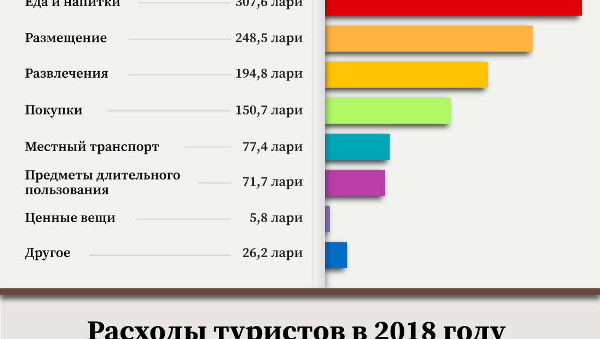 Туризм в грузии статистика фото 25