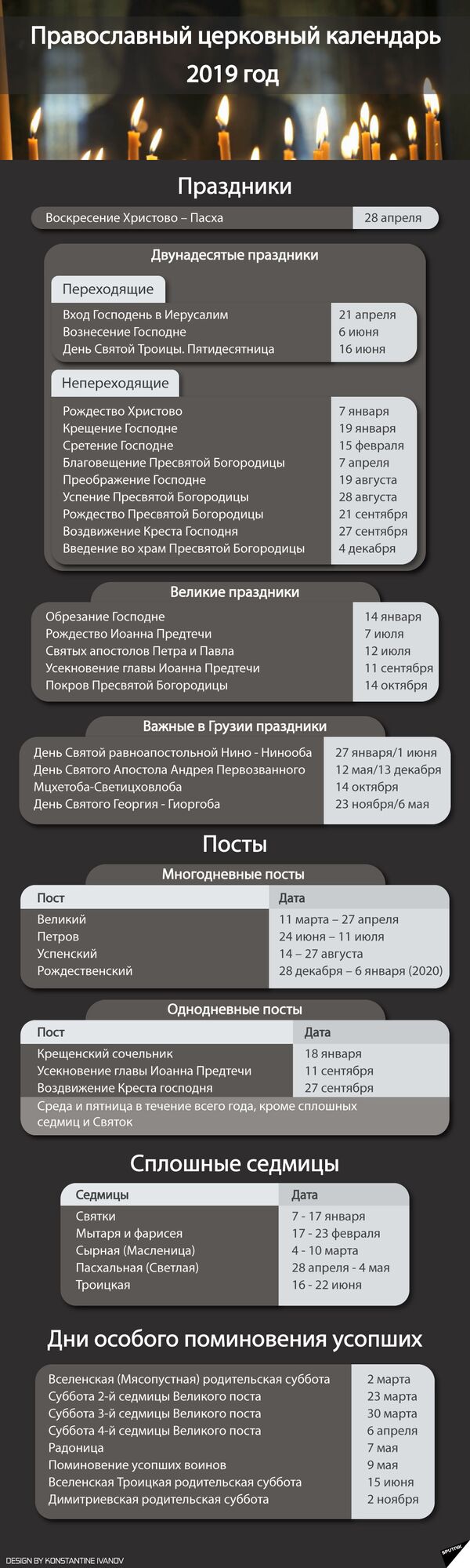 Православный календарь 2019: праздники, посты, родительские субботы