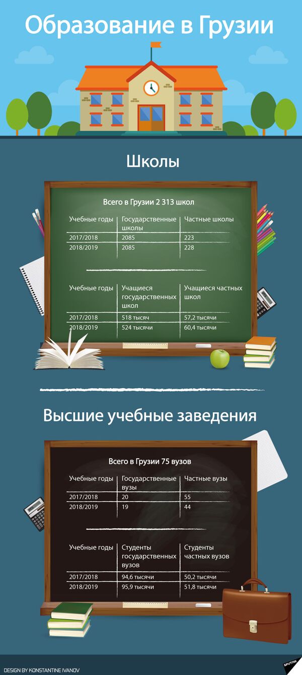Регистрация первоклассников начнется в Грузии с 25 марта Регистрация первоклассников начнется в Грузии с 25 марта - Sputnik Грузия