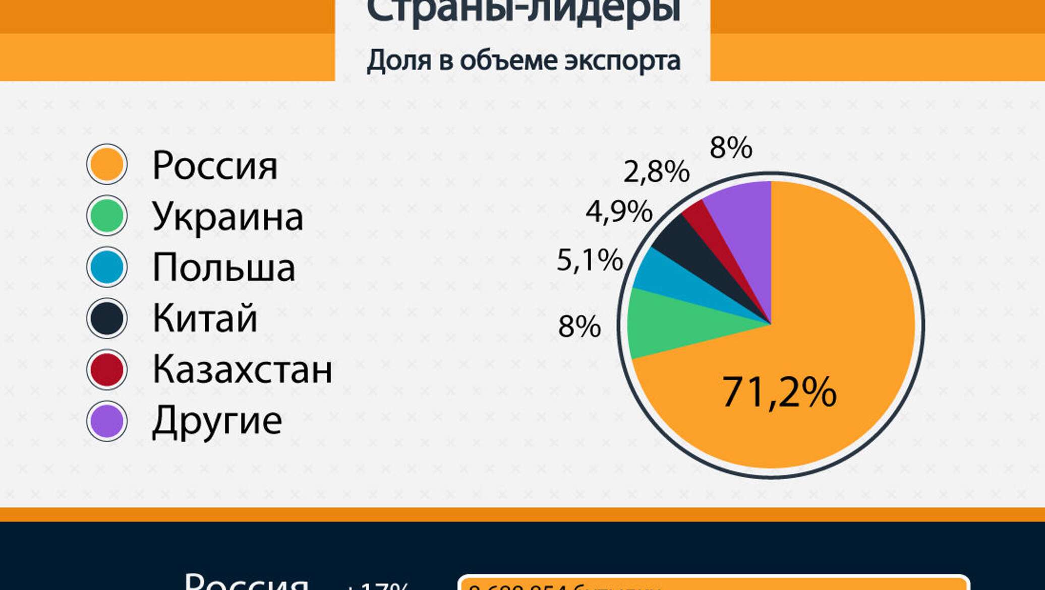 Покупай страны. Экономика Грузии. 72 Страна.