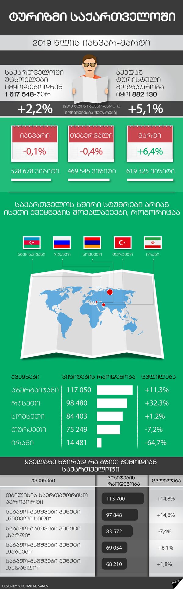 ხაჭაპური და ჩურჩხელა Forbes-ის ქუჩის საჭმელების ტოპ-ათეულშია ხაჭაპური და ჩურჩხელა Forbes-ის ქუჩის საჭმელების ტოპ-ათეულშია - Sputnik საქართველო