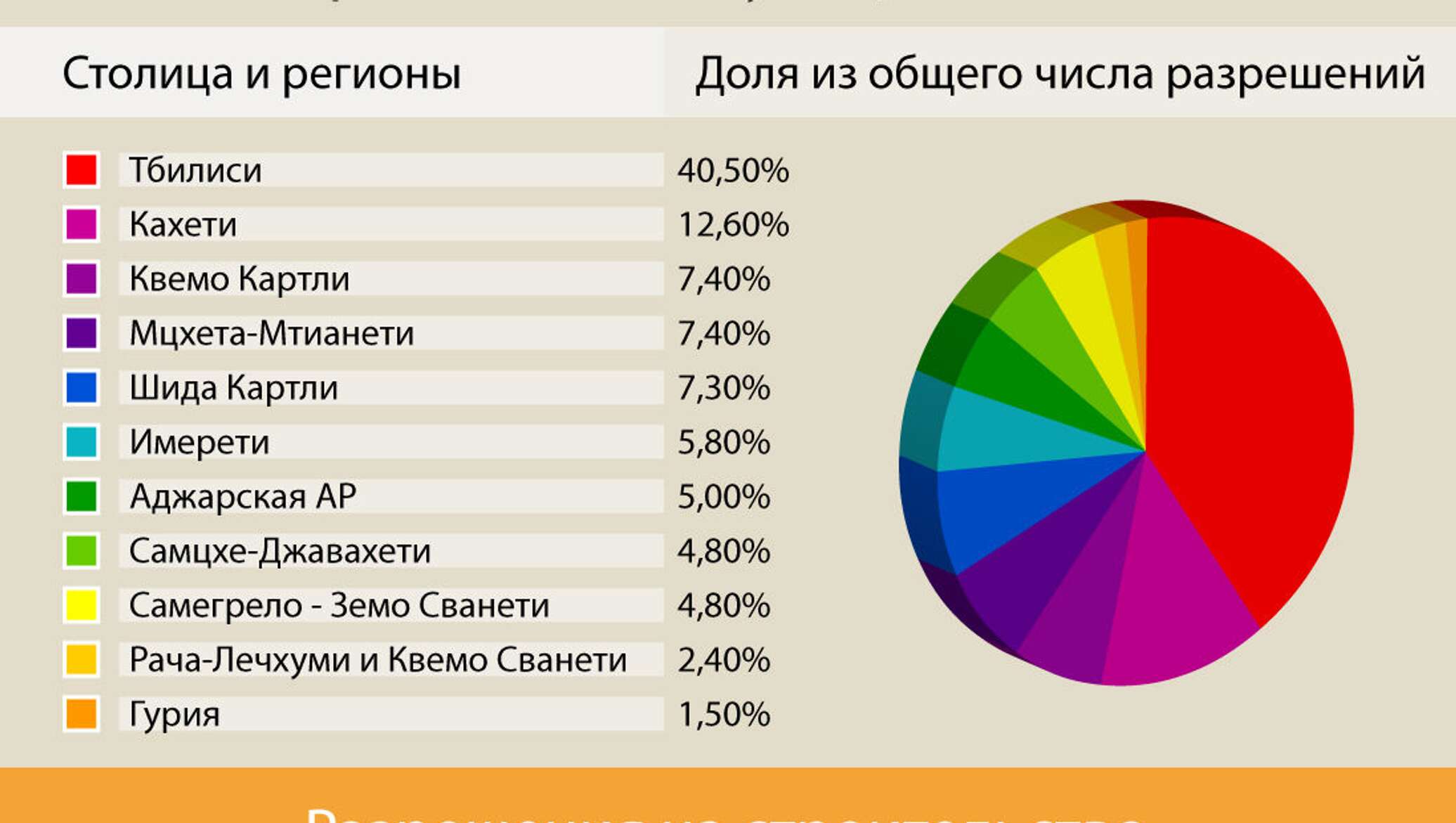 Много ди. Грузия экономика хозяйство.