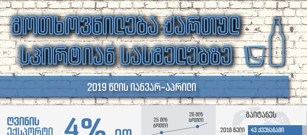 მოთხოვნილება ქართულ სპირტიან სასმელებზე მოთხოვნილება ქართულ სპირტიან სასმელებზე - Sputnik საქართველო