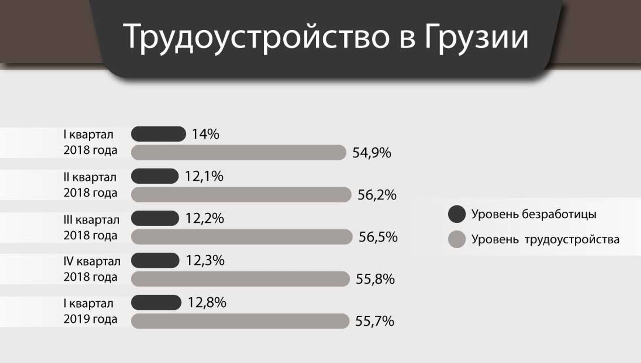 туризм в грузии статистика. товарооборот между россией и грузией. туризм в грузии статистика. пии 2019. статистика грузии.
