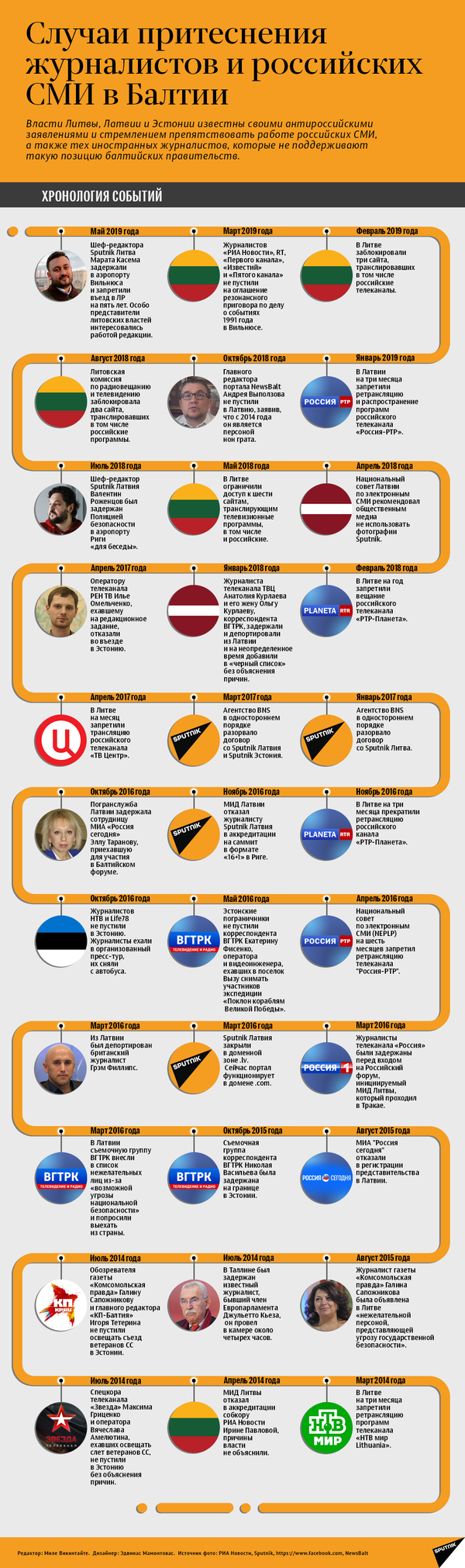 Случаи притеснения журналистов и российских СМИ в Балтии - Sputnik Грузия