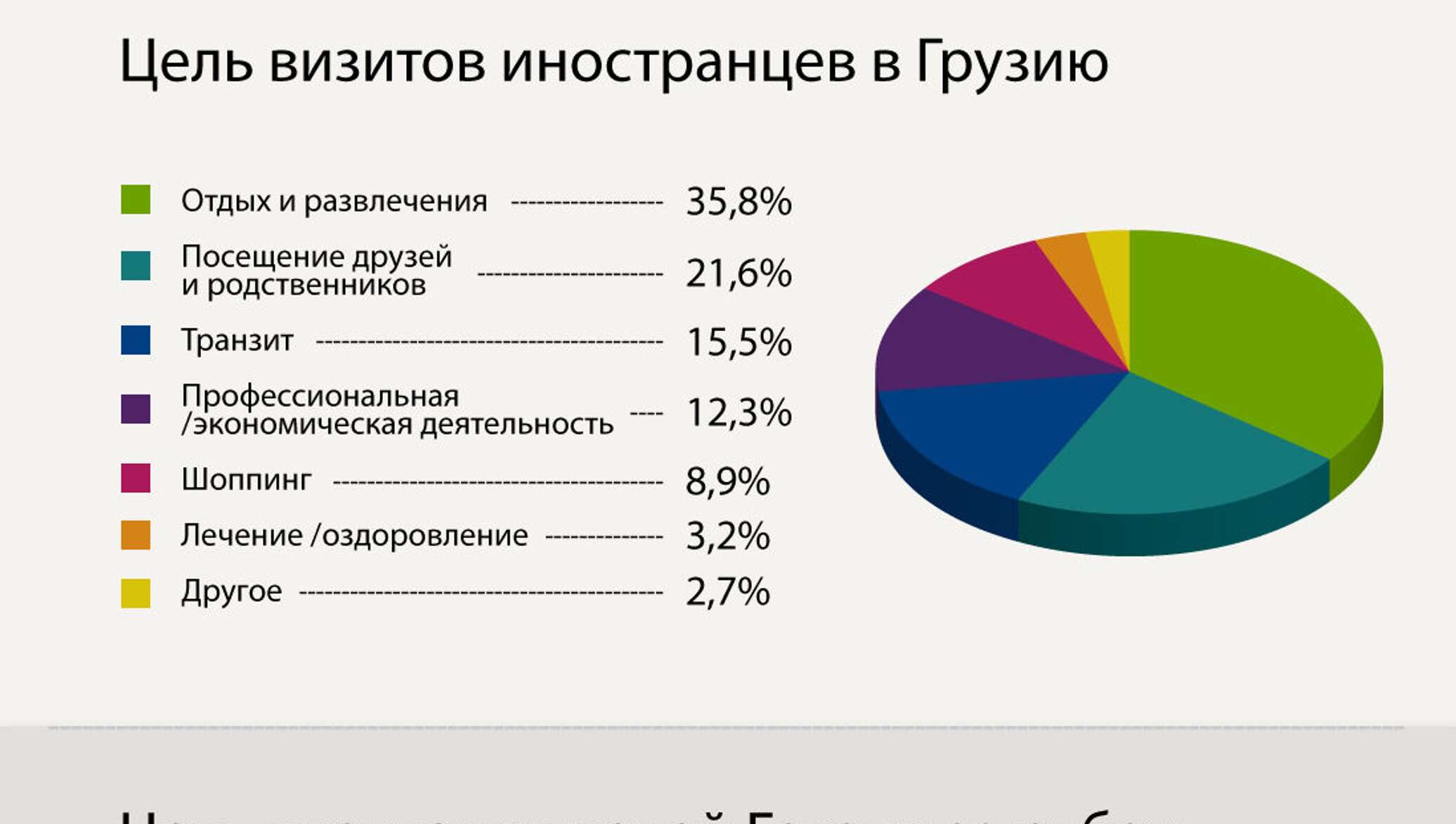 Турция грузия статистика