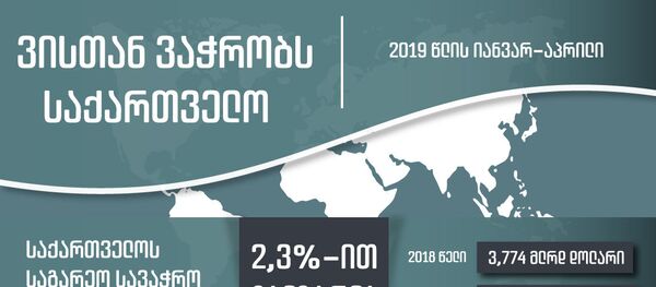 ვისთან ვაჭრობს საქართველო ვისთან ვაჭრობს საქართველო - Sputnik საქართველო
