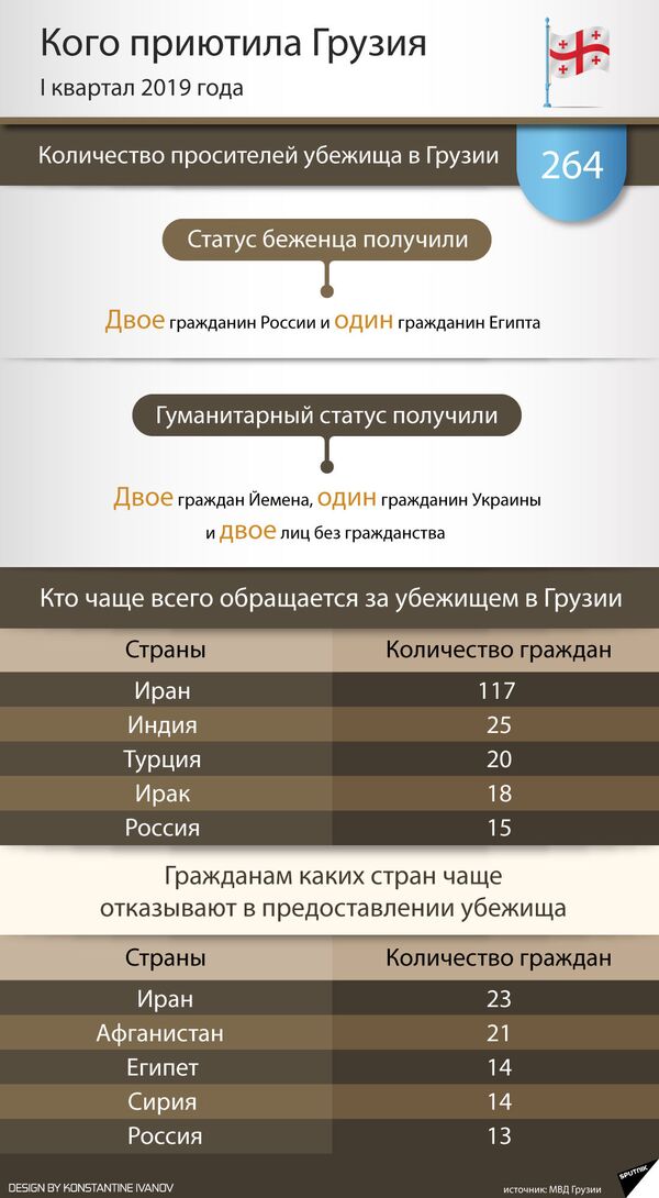 Сколько россиян в грузии. Как получить гражданство Грузии. Статусы Грузия. Статус беженцев в Грузии. ВНЖ Грузии бонусы.