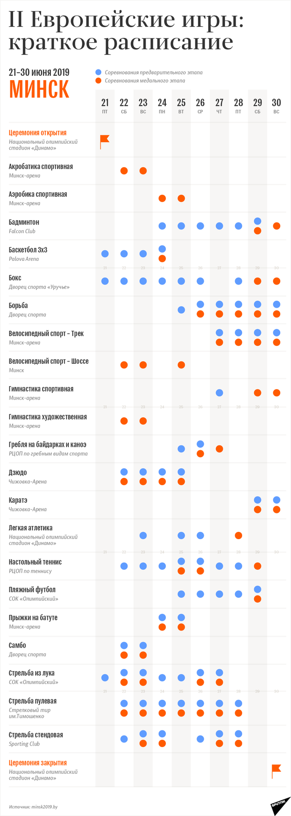 Европейские игры продолжаются в воскресенье в Минске